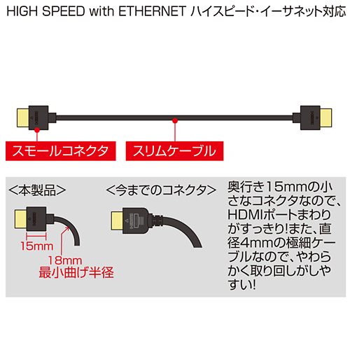 KM-HD20-20SS / イーサネット対応ハイスピードHDMIスリム＆スモールケーブル（2m・ブラック）