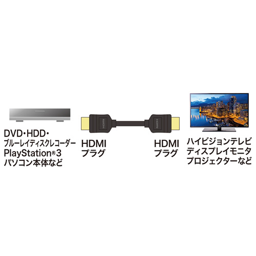 KM-HD20-30TK2 / イーサネット対応ハイスピードHDMIケーブル（ブラック・3m）