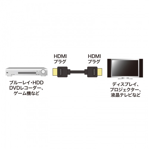 KM-HD20-30TK3 / イーサネット対応ハイスピードHDMIケーブル（ブラック・3m）