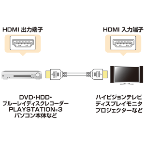 KM-HD20-20W / ハイスピードHDMIケーブル