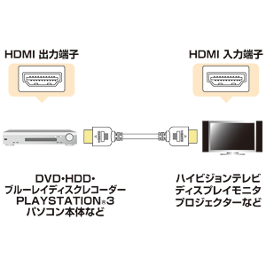 KM-HD20-50W / ハイスピードHDMIケーブル