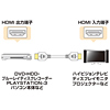 KM-HD20-50W ハイスピードHDMIケーブル KM-HD20-50W / ハイスピードHDMIケーブル