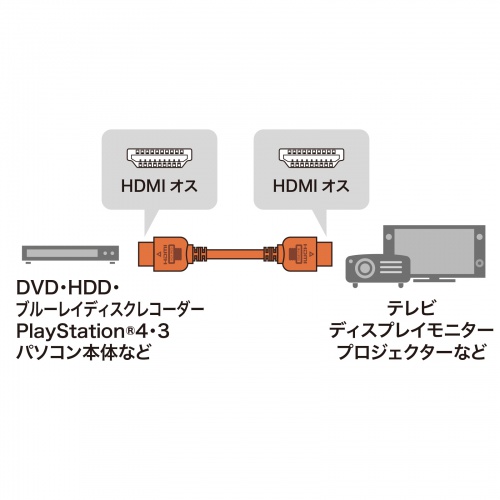 KM-HD20-10 / HDMIケーブル（1m）