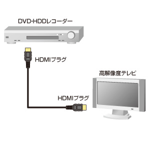 KM-HD20-15HL / ハイスピードHDMIケーブル（1.5m）