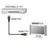 KM-HD20-15HL / ハイスピードHDMIケーブル（1.5m）