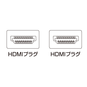 KM-HD20-20HL / ハイスピードHDMIケーブル（2m）