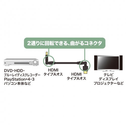 KM-HD20-3D20N / ハイスピードHDMIケーブル（3Dコネクタ）（ブラック・2m）