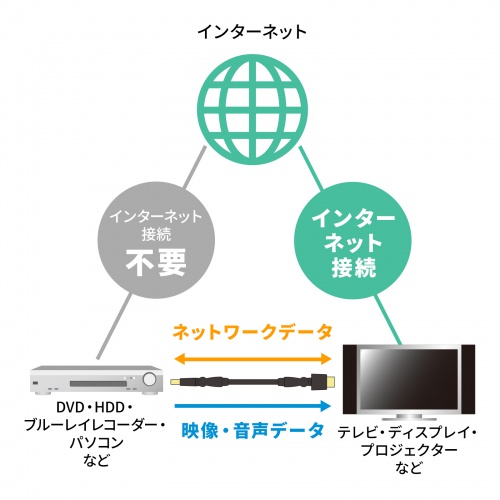 KM-HD20-3D10N / ハイスピードHDMIケーブル（3Dコネクタ）（ブラック・1m）