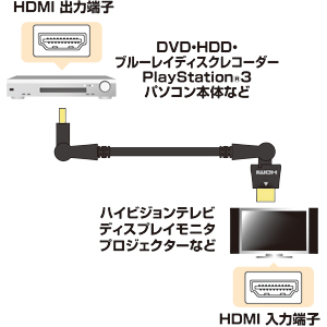 KM-HD20-3D10 / イーサネット対応ハイスピードHDMI 3Dケーブル（1m・ブラック）