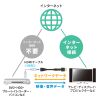 KM-HD20-3DEN10N ハイスピードHDMI延長ケーブル(3Dコネクタ)(ブラック・1m) KM-HD20-3DEN10N / ハイスピードHDMI延長ケーブル(3Dコネクタ)(ブラック・1m)