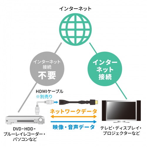 KM-HD20-3DEN10N / ハイスピードHDMI延長ケーブル（3Dコネクタ）（ブラック・1m）