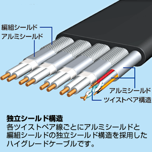 KM-HD20-100F / フラットHDMIケーブル（10m）