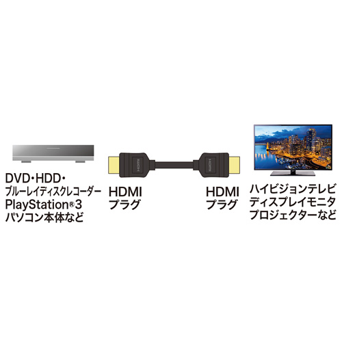 KM-HD20-50TK2 / イーサネット対応ハイスピードHDMIケーブル（ブラック・5m）