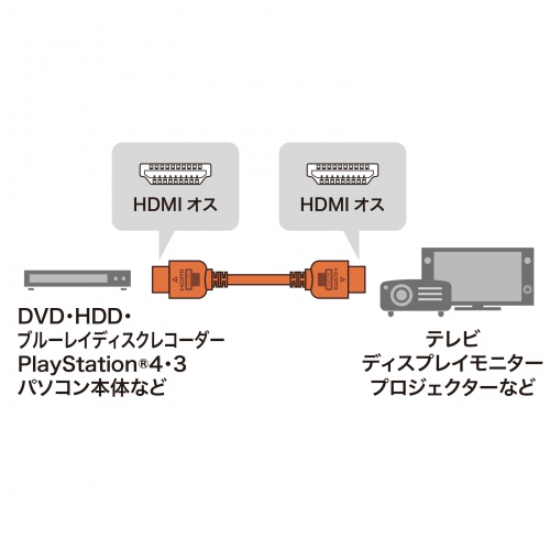 KM-HD20-50 / HDMIケーブル（5m）