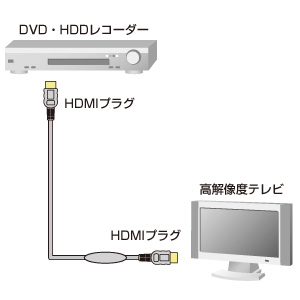 KM-HD20-A200L / HDMI ACTIVEケーブル（20m）