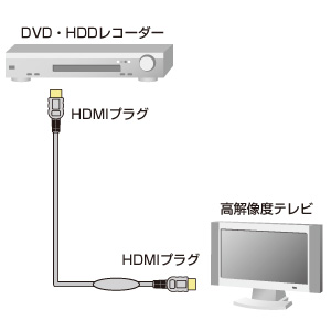 KM-HD20-A150L / HDMI ACTIVEケーブル（15m）