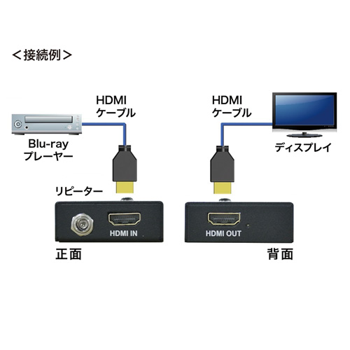 KM-HD20-AP130L / HDMIリピーター＆ケーブルセット 4K/60Hz対応（13m）