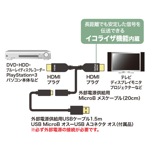 KM-HD20-APR150L / HDMIアクティブケーブル（4K/60Hz対応）15m
