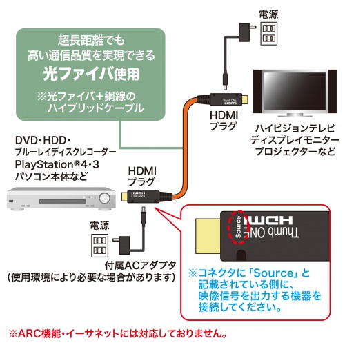 KM-HD20-FB10K / 光ファイバHDMIケーブル（10m）