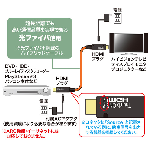 KM-HD20-FB20 / 光ファイバHDMIケーブル 20m