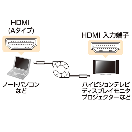 KM-HD20-M12 / HDMI巻取りケーブル