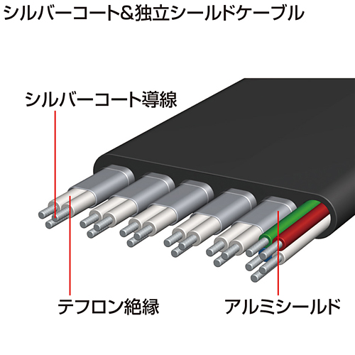 KM-HD20-M12 / HDMI巻取りケーブル