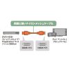 KM-HD20-NM20 ハイスピードHDMIナイロンメッシュケーブル(ブラック・2m) KM-HD20-NM20 / ハイスピードHDMIナイロンメッシュケーブル(ブラック・2m)