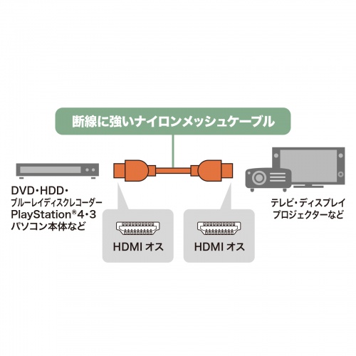 KM-HD20-NM10 / ハイスピードHDMIナイロンメッシュケーブル（ブラック・1m）