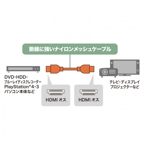 KM-HD20-NM20 / ハイスピードHDMIナイロンメッシュケーブル（ブラック・2m）