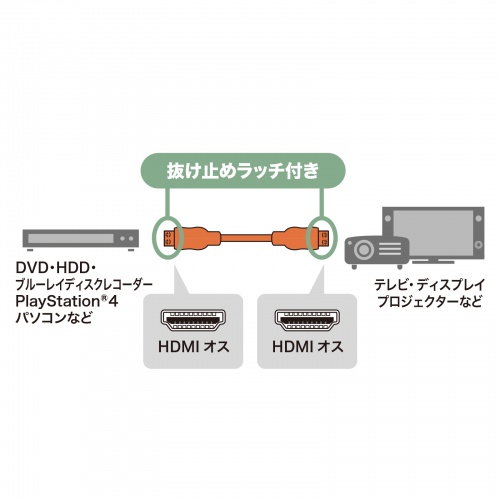 KM-HD20-P100L / ラッチ付きHDMIケーブル（10m）