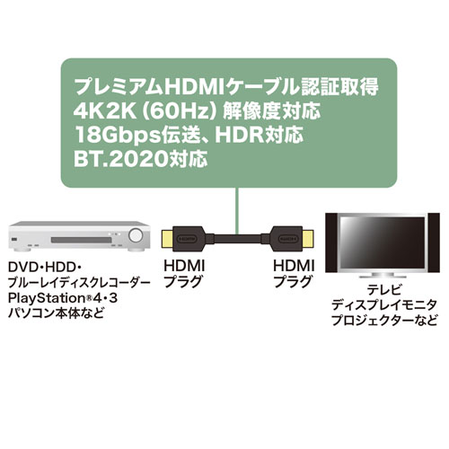 KM-HD20-P15 / プレミアムHDMIケーブル（1.5m・ブラック）