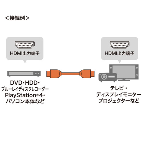 KM-HD20-P90 / プレミアムHDMIケーブル（9m・ブラック）