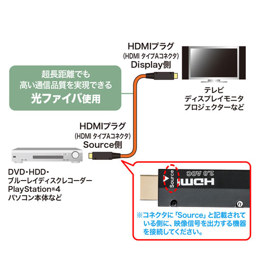 KM-HD20-PFB50 / HDMI2.0　光ファイバケーブル（50m）