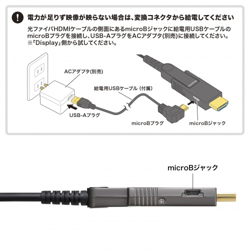 KM-HD20-PFBAD30【4K60Hz対応光ファイバHDMIケーブル(30m KM-HD20-PFBAD30【4K60Hz対応光ファイバHDMIケーブル(30m