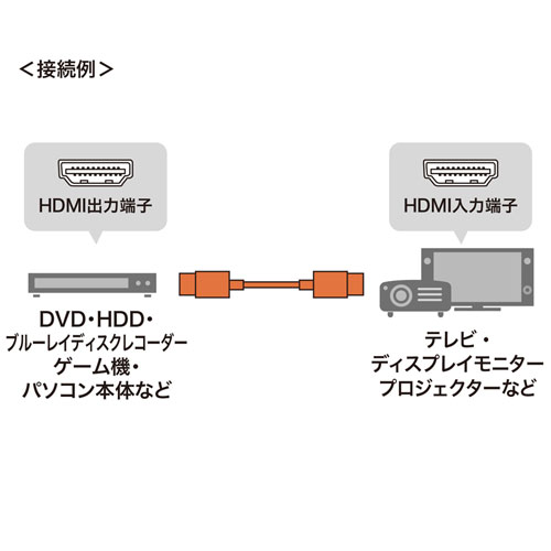 KM-HD20-PS20 / プレミアムHDMIケーブル（スリムタイプ）