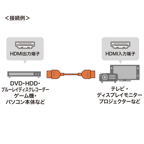 KM-HD20-PSS10 / プレミアムHDMIケーブル（スーパースリムタイプ・1m）