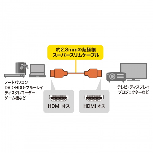KM-HD20-SS10N / イーサネット対応ハイスピードHDMIケーブル 1m スリム＆スモール