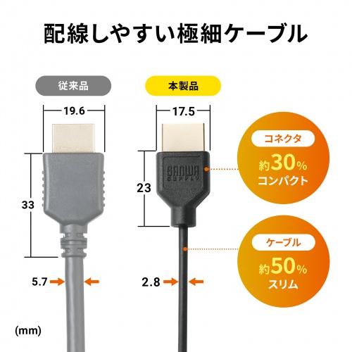 KM-HD20-SS10N / イーサネット対応ハイスピードHDMIケーブル 1m スリム＆スモール