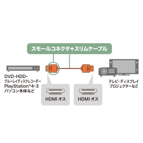 KM-HD20-SS15 / イーサネット対応ハイスピードHDMIケーブル（1.5m・ブラック・スリム＆スモール）