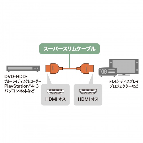 KM-HD20-SSS10 / イーサネット対応ハイスピードHDMIケーブル 1m  超ごく細ケーブル