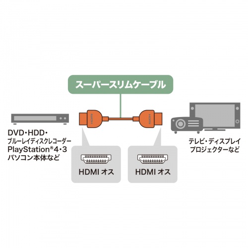 KM-HD20-SSS15 / イーサネット対応ハイスピードHDMIケーブル 1.5m  超ごく細ケーブル