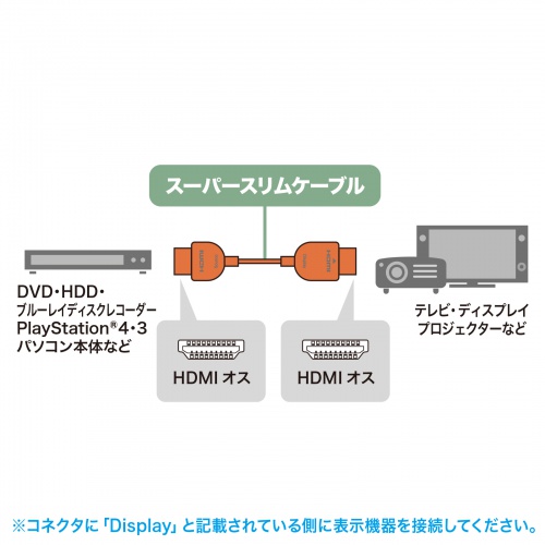 KM-HD20-SSSA50 / イーサネット対応ハイスピードHDMIアクティブケーブル 5m  超ごく細ケーブル