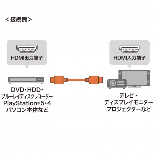 KM-HD20-U15 / ウルトラハイスピードHDMIケーブル（ブラック・1.5m）