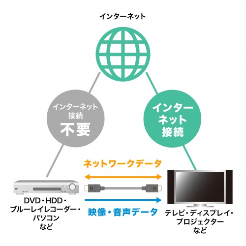 KM-HD20-U90 / ウルトラハイスピードHDMIケーブル（ブラック・9m）