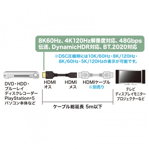 HDMIを延長できるケーブル