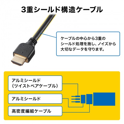 KM-HD20-UEN30【HDMI延長ケーブル 3m】HDMIケーブルを手元で抜き差し