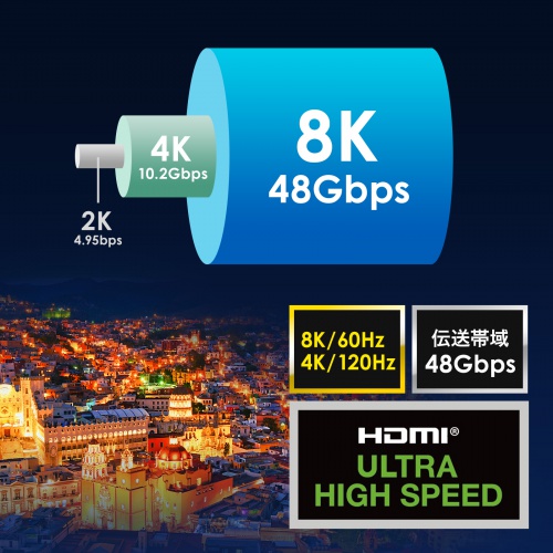 超高速伝送 ULTRA HIGH SPEED HDMI 正規認証