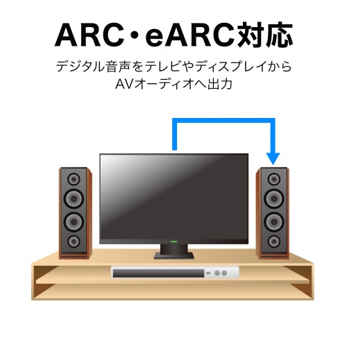 eARC/ARC対応で高音質を楽しむ