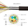 KM-HD20-UFBA30 アーマードHDMIケーブル(30m) KM-HD20-UFBA30 / アーマードHDMIケーブル(30m)