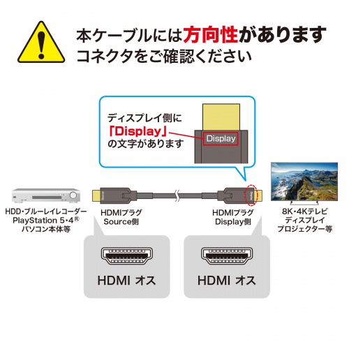 KM-HD20-UFBA50 / アーマードHDMIケーブル（50m）